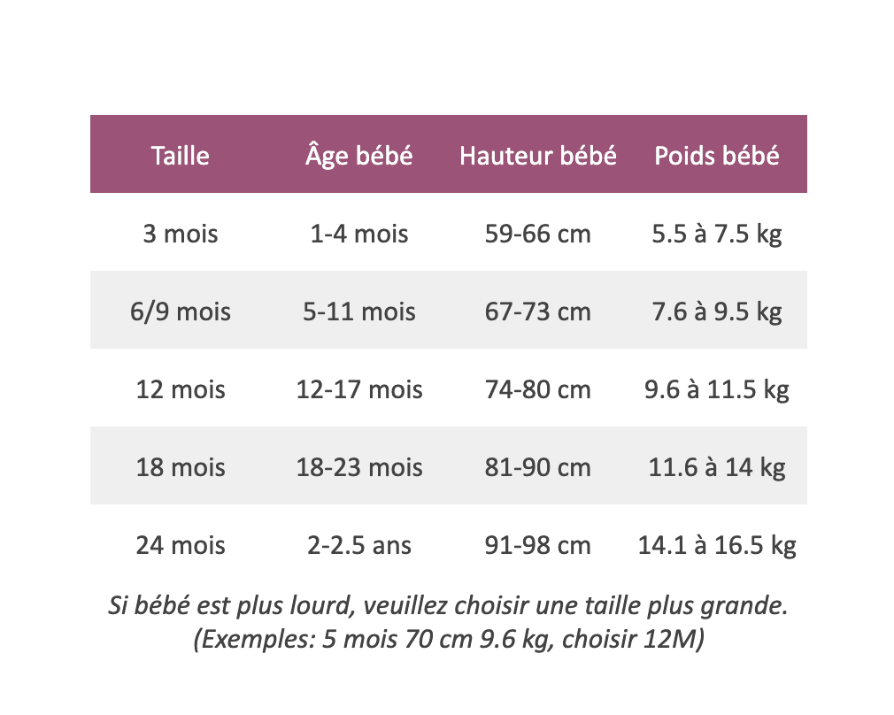 Surpyjama Licorne Bébé - Une Licorne